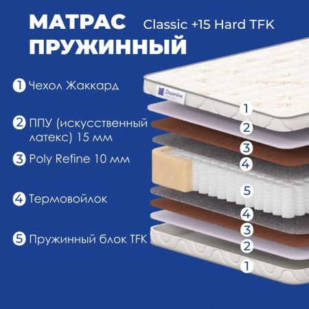 Матрас DreamLine Classic +15 Hard TFK (Классик&nbsp;+15&nbsp;Хард&nbsp;ТФК)